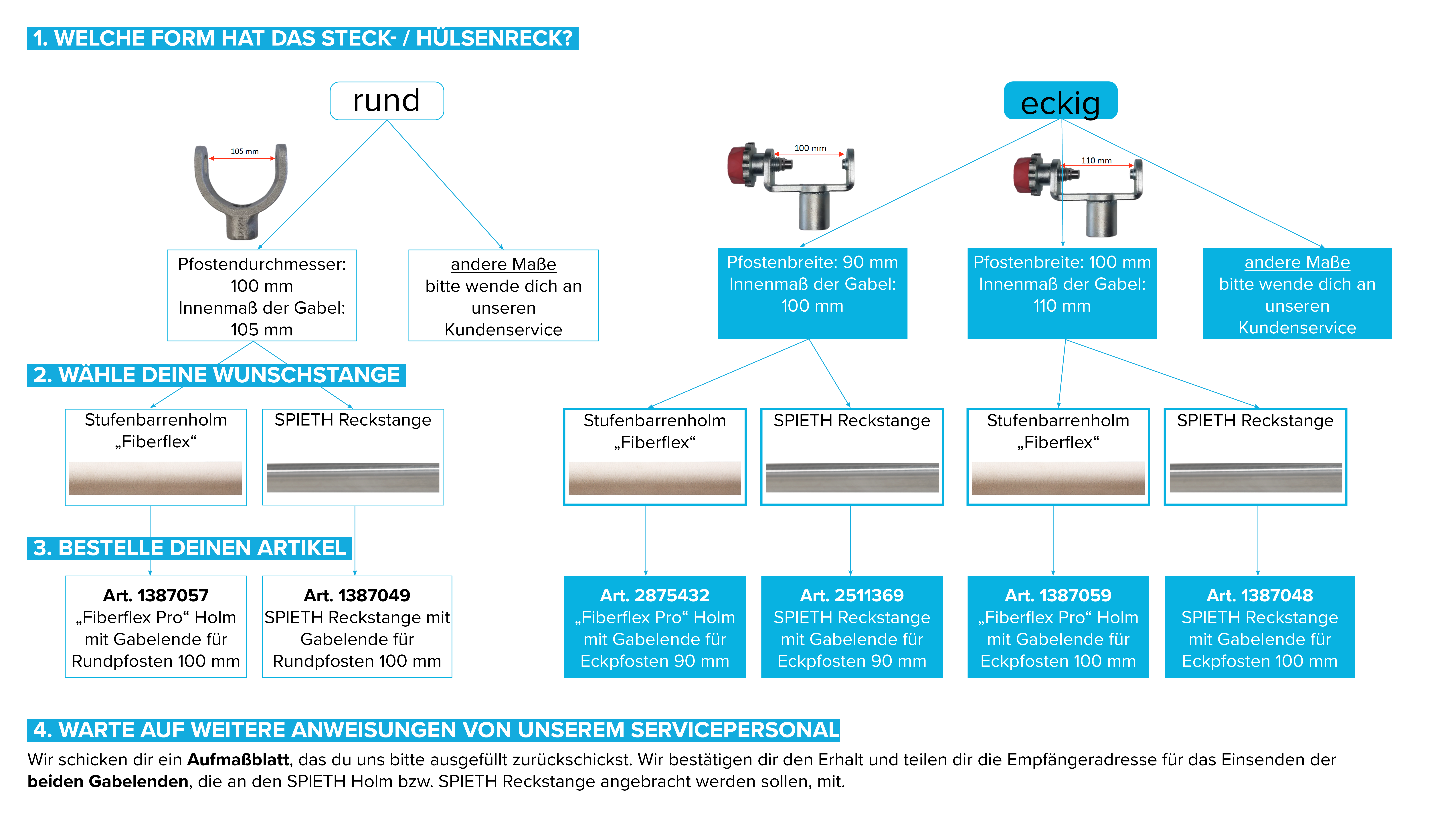 Beschreibung des Bildes